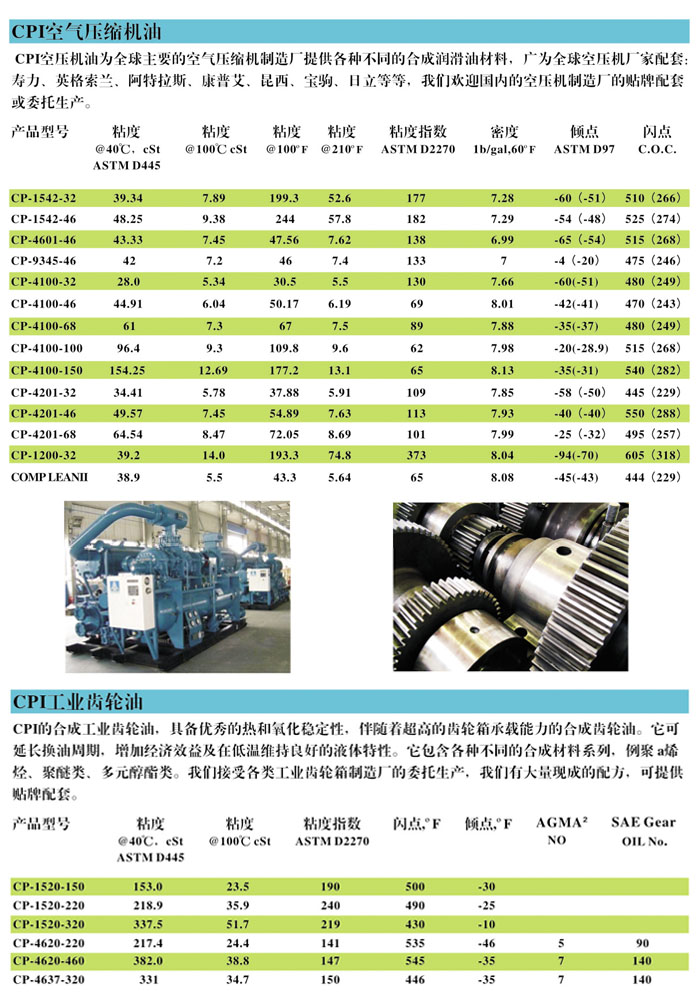 冷凍油,冷凍機(jī)油,空氣壓縮機(jī)油,空壓機(jī)油